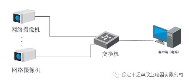 管理路数少