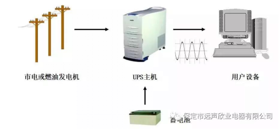 转换装置3