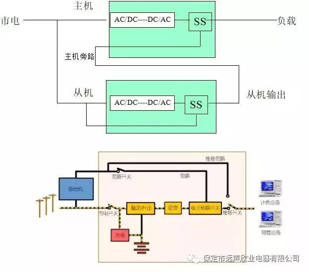 施工简单1